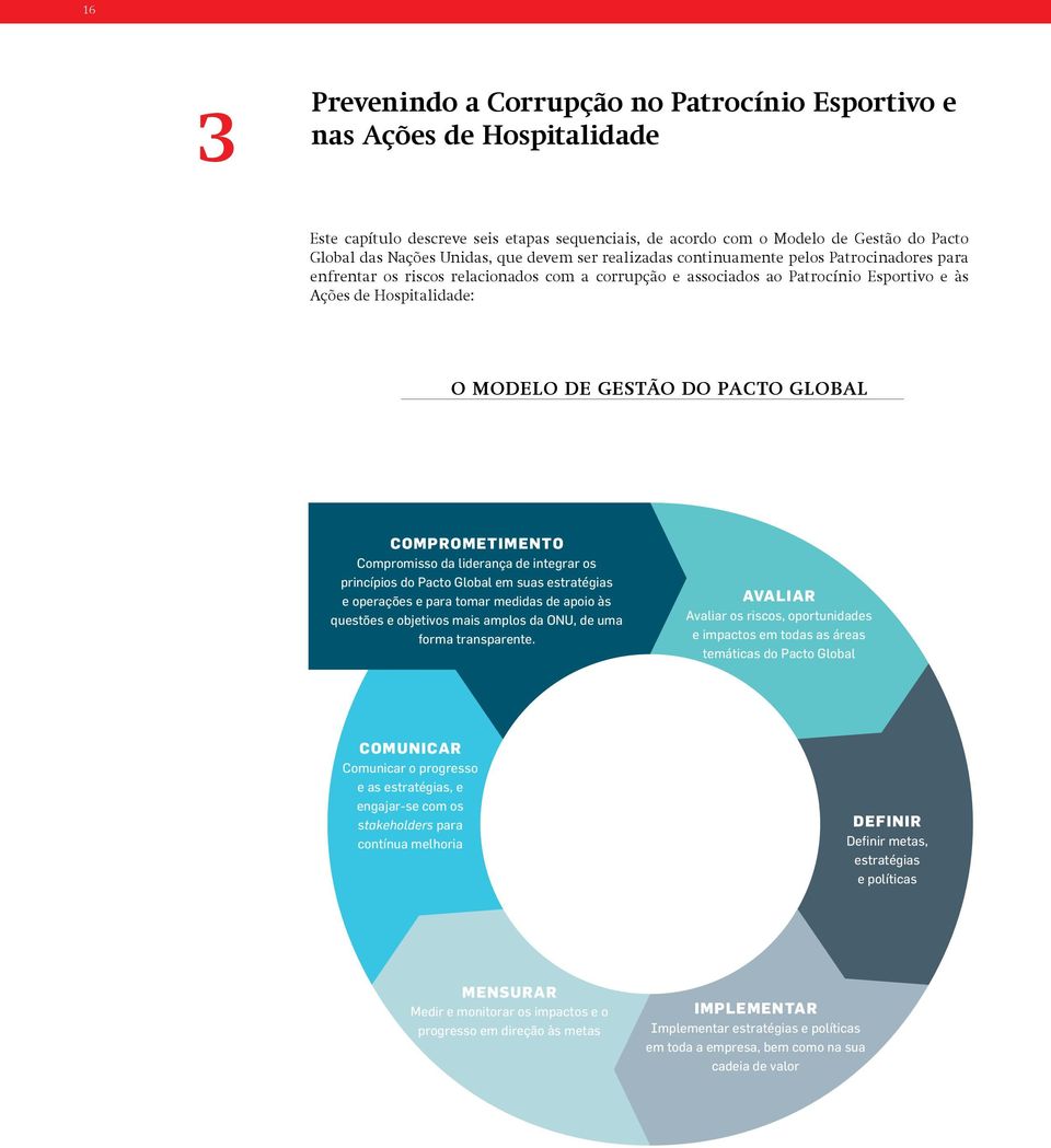 DO PACTO GLOBAL COMPROMETIMENTO Compromisso da liderança de integrar os princípios do Pacto Global em suas estratégias e operações e para tomar medidas de apoio às questões e objetivos mais amplos da