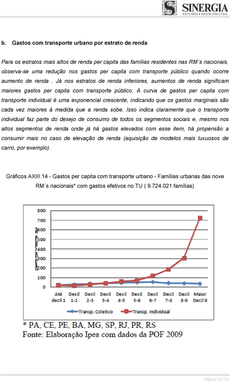 A curva de gastos per capita com transporte individual é uma exponencial crescente, indicando que os gastos marginais são cada vez maiores à medida que a renda sobe.