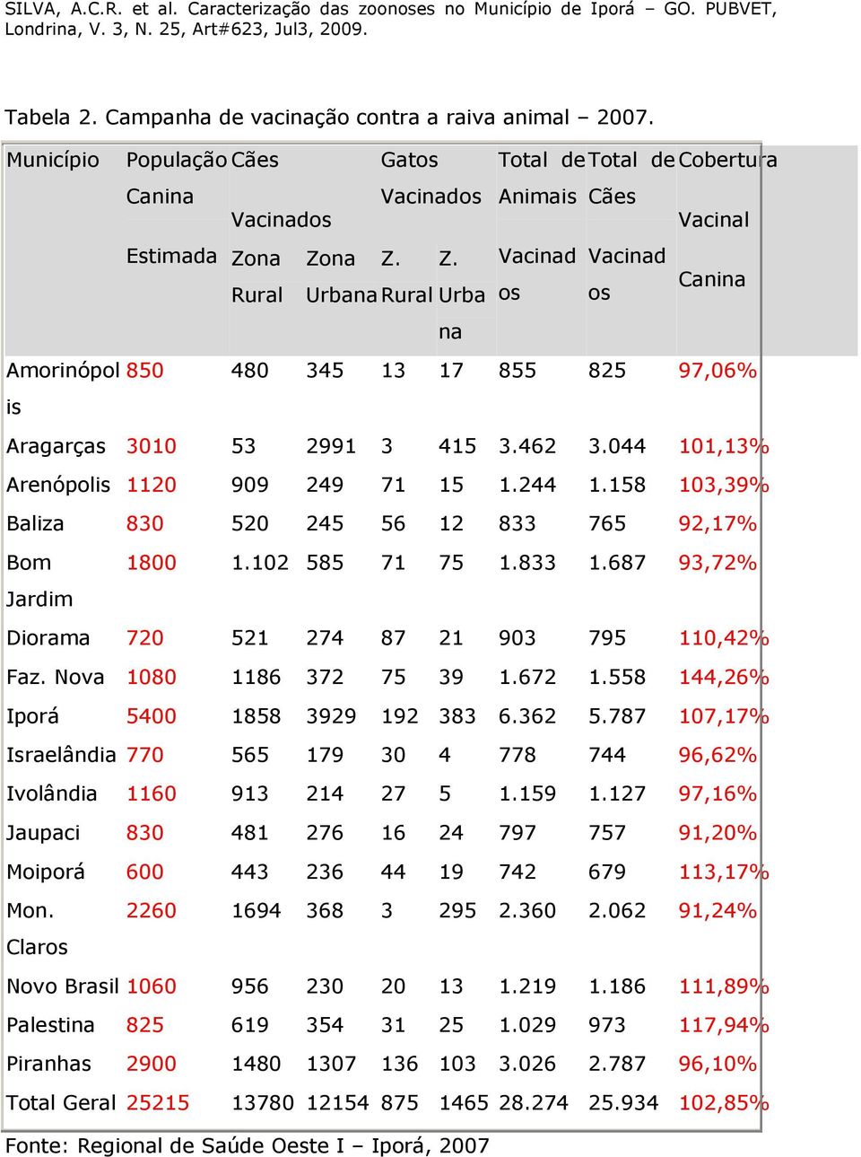 462 3.044 101,13% Arenópolis 1120 909 249 71 15 1.244 1.158 103,39% Baliza 830 520 245 56 12 833 765 92,17% Bom Jardim 1800 1.102 585 71 75 1.833 1.