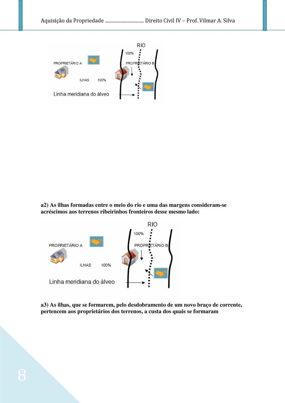 acréscimos aos terrenos ribeirinhos fronteiros desse mesmo lado: a3) As ilhas, que se