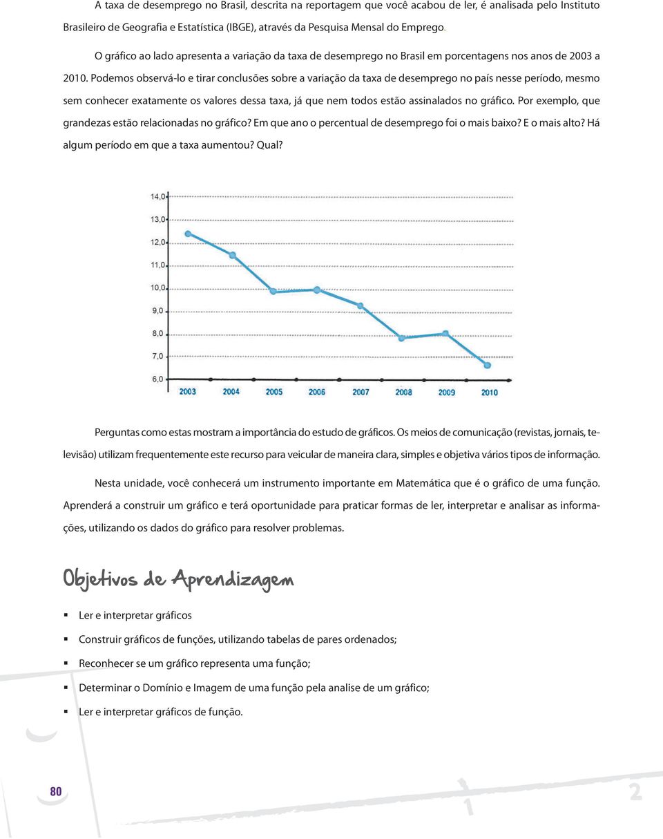 Podemos observá-lo e tirar conclusões sobre a variação da taxa de desemprego no país nesse período, mesmo sem conhecer exatamente os valores dessa taxa, já que nem todos estão assinalados no gráfico.