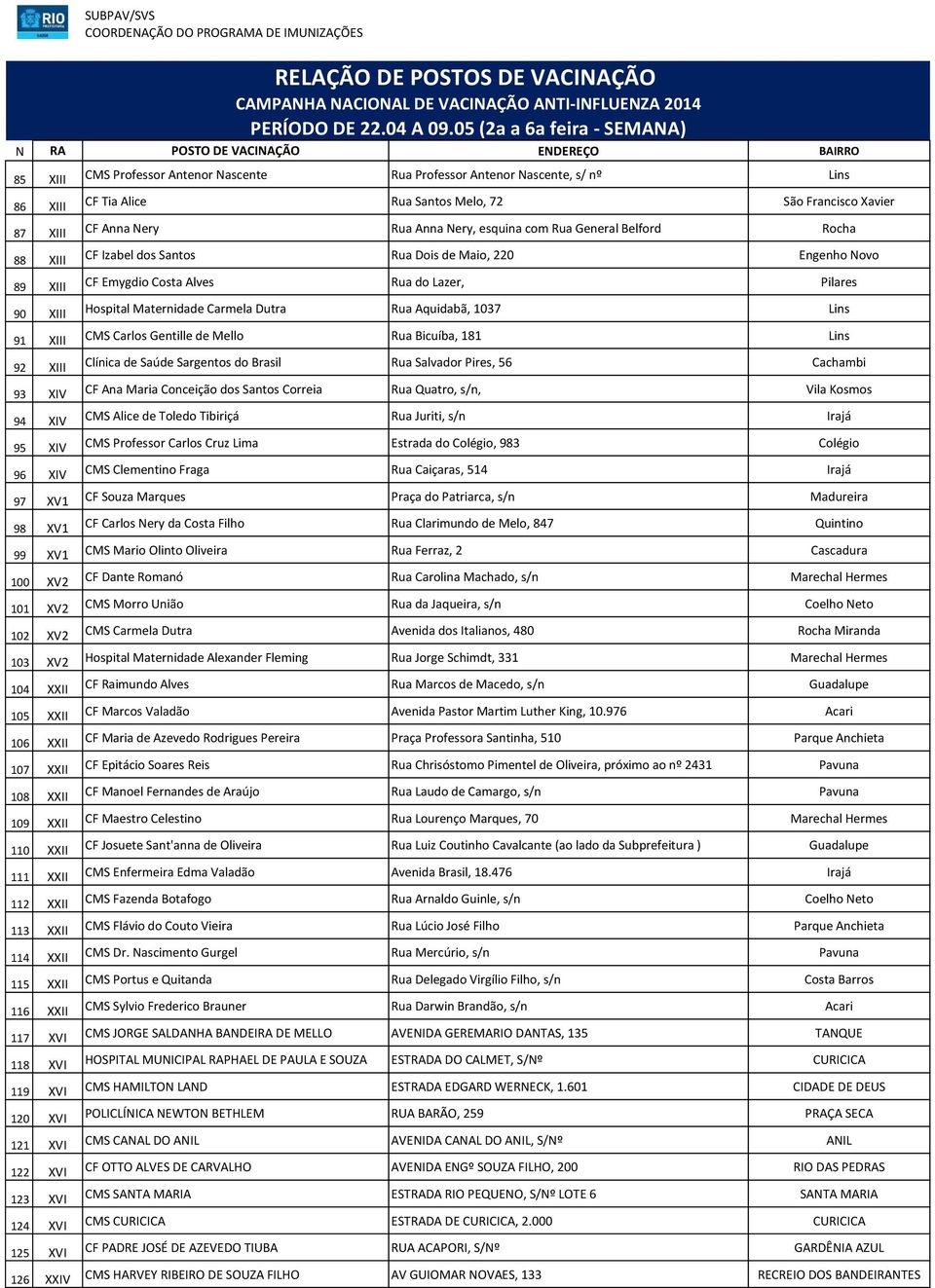 1037 Lins 91 XIII CMS Carlos Gentille de Mello Rua Bicuíba, 181 Lins 92 XIII Clínica de Saúde Sargentos do Brasil Rua Salvador Pires, 56 Cachambi 93 XIV CF Ana Maria Conceição dos Santos Correia Rua