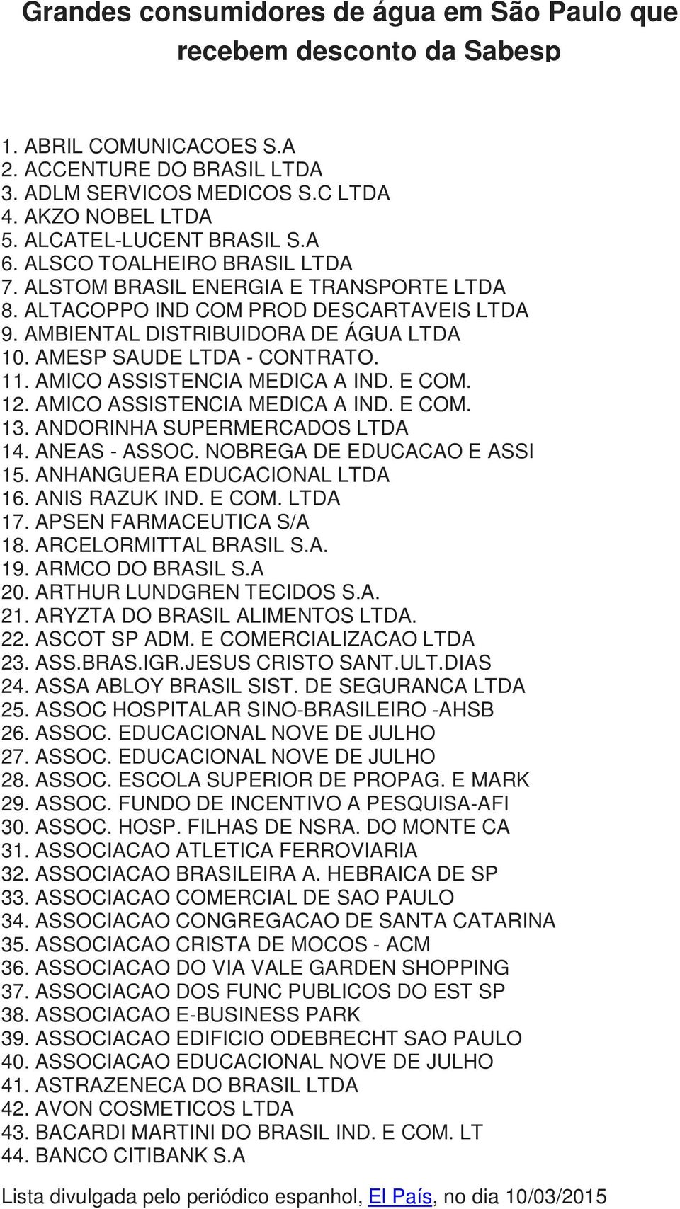 12. AMICO ASSISTENCIA MEDICA A IND. E COM. 13. ANDORINHA SUPERMERCADOS LTDA 14. ANEAS - ASSOC. NOBREGA DE EDUCACAO E ASSI 15. ANHANGUERA EDUCACIONAL LTDA 16. ANIS RAZUK IND. E COM. LTDA 17.