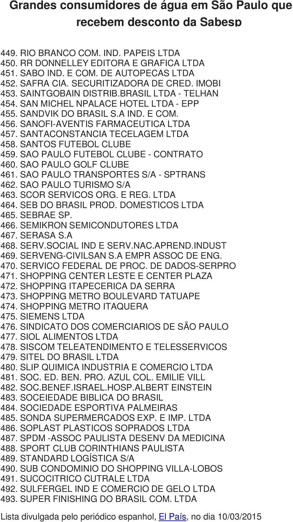 SANTOS FUTEBOL CLUBE 459. SAO PAULO FUTEBOL CLUBE - CONTRATO 460. SAO PAULO GOLF CLUBE 461. SAO PAULO TRANSPORTES S/A - SPTRANS 462. SAO PAULO TURISMO S/A 463. SCOR SERVICOS ORG. E REG. LTDA 464.