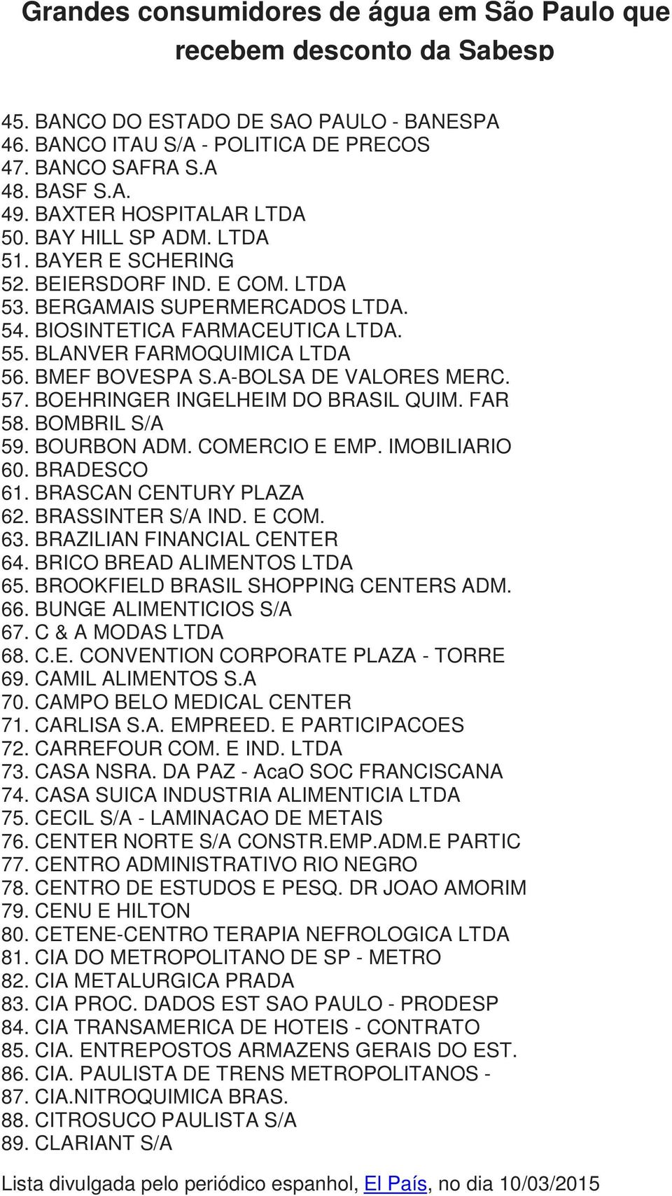 BOEHRINGER INGELHEIM DO BRASIL QUIM. FAR 58. BOMBRIL S/A 59. BOURBON ADM. COMERCIO E EMP. IMOBILIARIO 60. BRADESCO 61. BRASCAN CENTURY PLAZA 62. BRASSINTER S/A IND. E COM. 63.