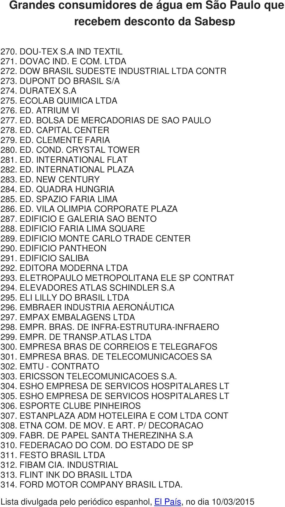 ED. QUADRA HUNGRIA 285. ED. SPAZIO FARIA LIMA 286. ED. VILA OLIMPIA CORPORATE PLAZA 287. EDIFICIO E GALERIA SAO BENTO 288. EDIFICIO FARIA LIMA SQUARE 289. EDIFICIO MONTE CARLO TRADE CENTER 290.