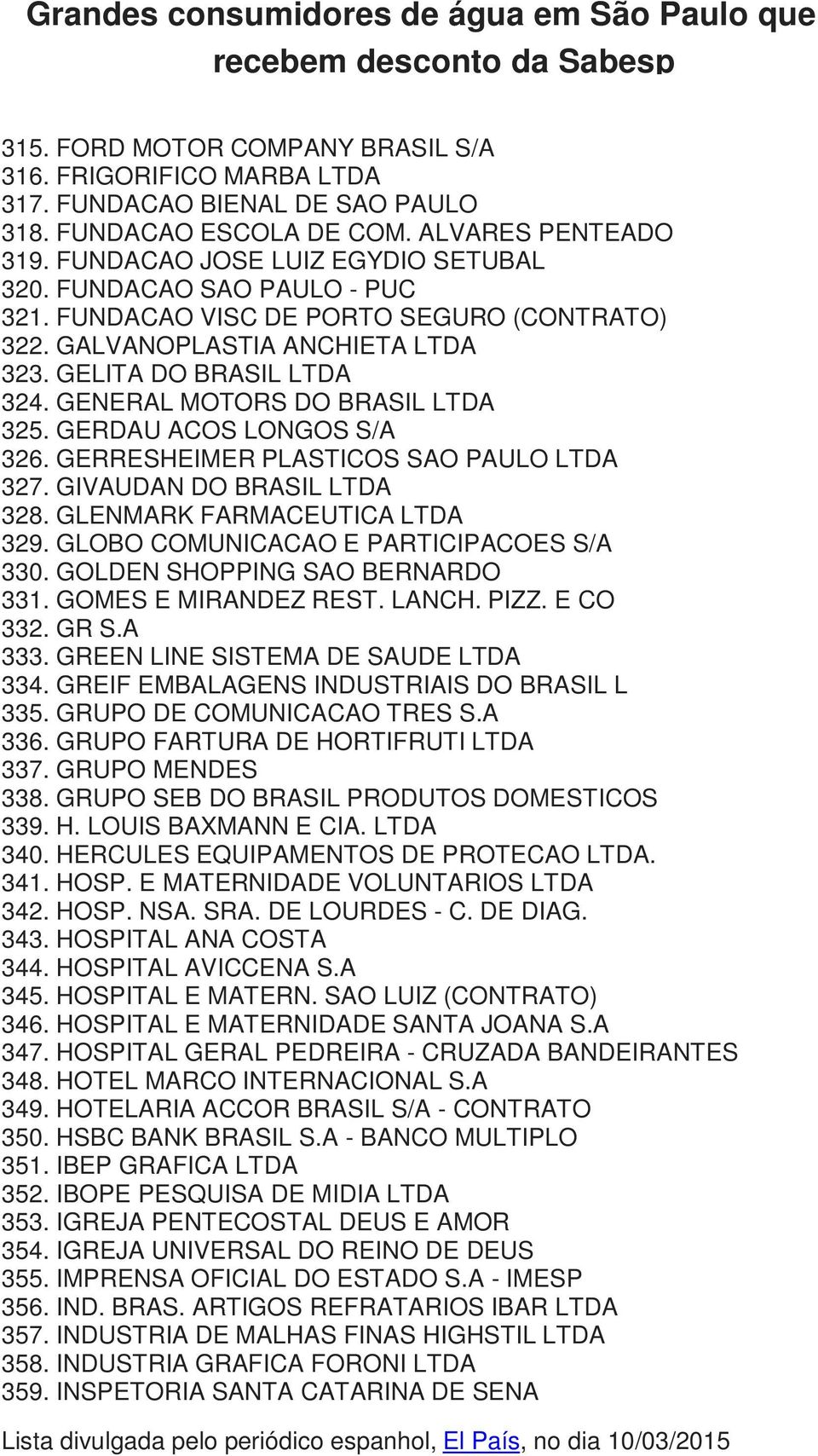 GERRESHEIMER PLASTICOS SAO PAULO LTDA 327. GIVAUDAN DO BRASIL LTDA 328. GLENMARK FARMACEUTICA LTDA 329. GLOBO COMUNICACAO E PARTICIPACOES S/A 330. GOLDEN SHOPPING SAO BERNARDO 331.