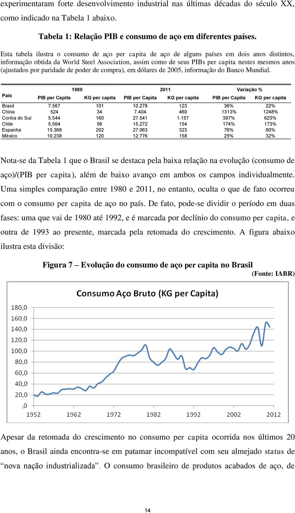 (ajustados por paridade de poder de compra), em dólares de 2005, informação do Banco Mundial.