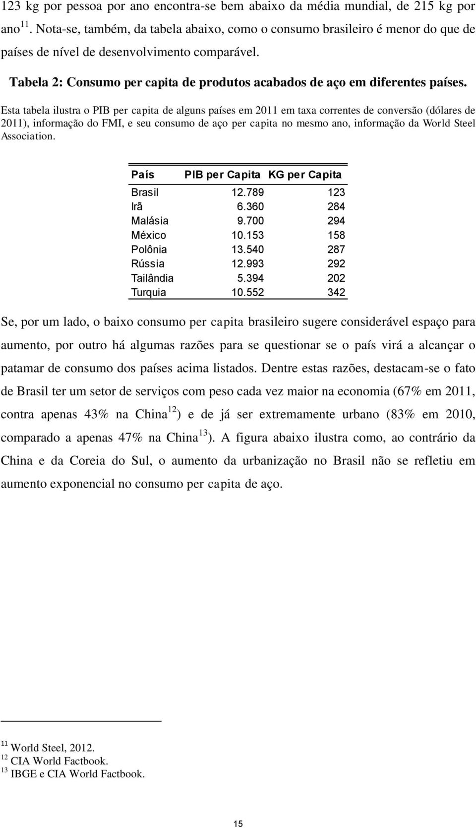 Tabela 2: Consumo per capita de produtos acabados de aço em diferentes países.