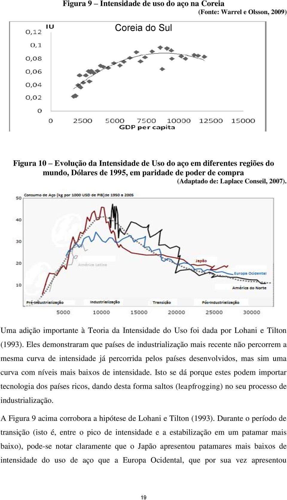 Eles demonstraram que países de industrialização mais recente não percorrem a mesma curva de intensidade já percorrida pelos países desenvolvidos, mas sim uma curva com níveis mais baixos de