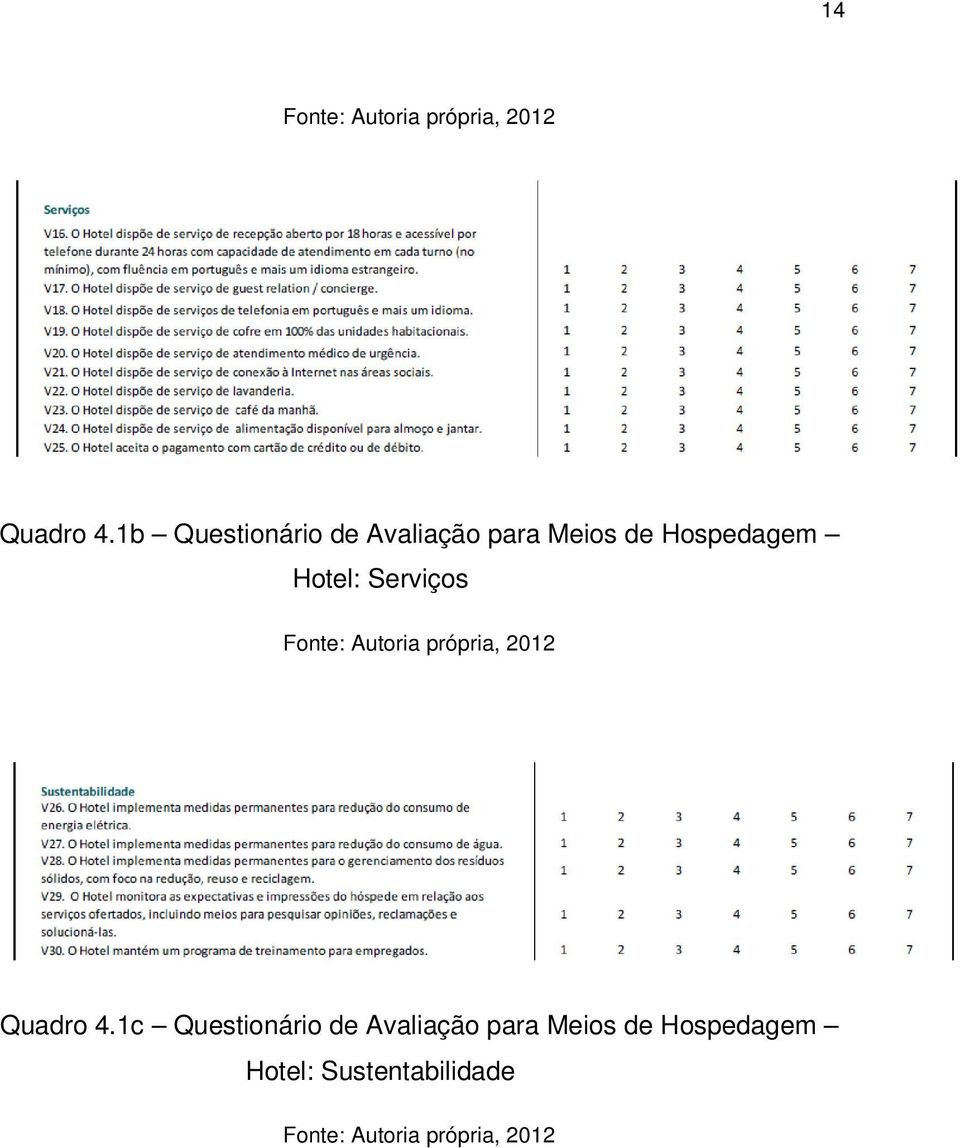 Serviços Fonte: Autoria própria, 2012 Quadro 4.