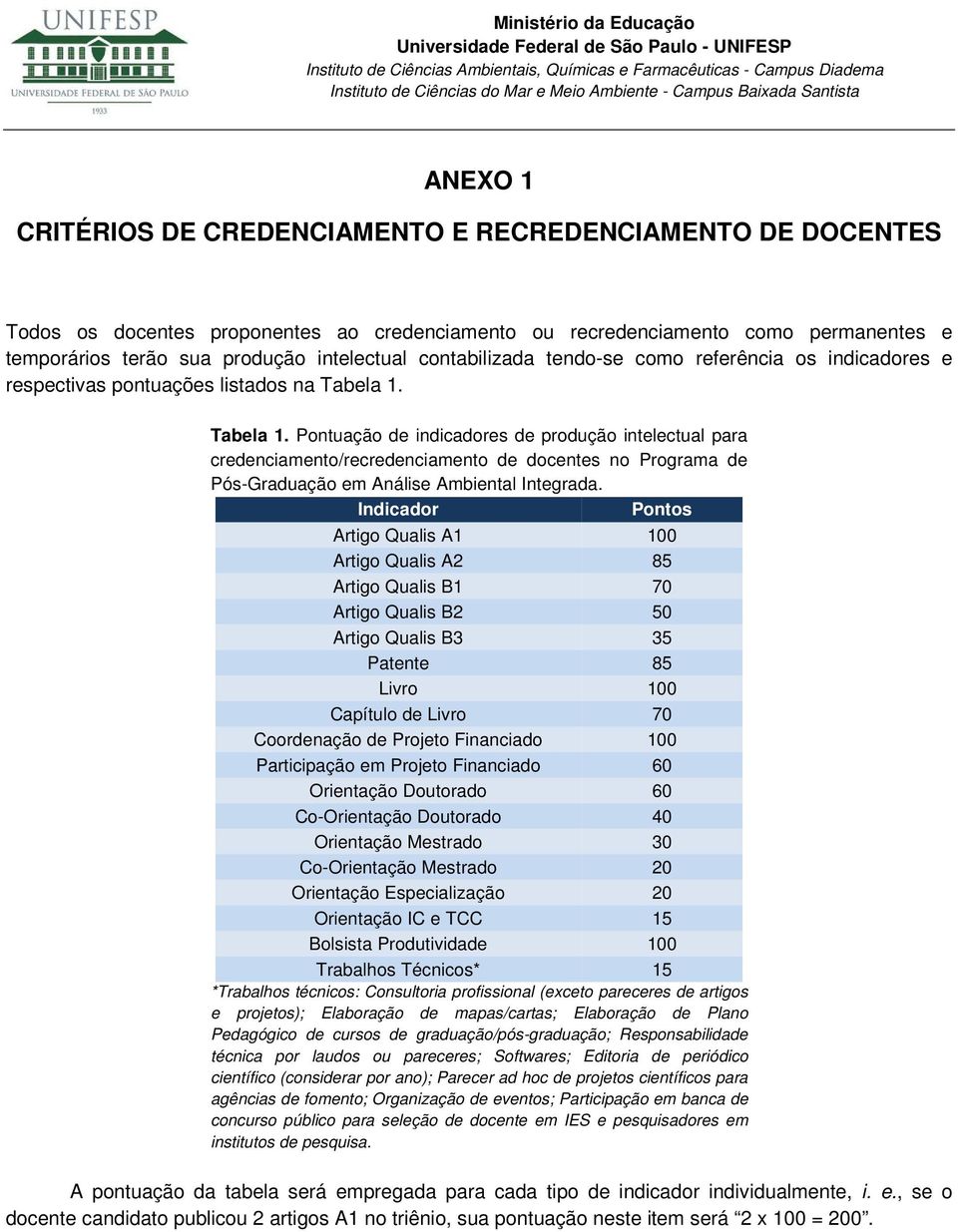 Tabela 1. Pontuação de indicadores de produção intelectual para credenciamento/recredenciamento de docentes no Programa de Pós-Graduação em Análise Ambiental Integrada.