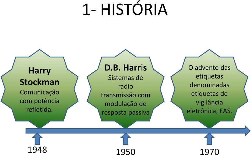 Harris Sistemas de radio transmissão com modulação de