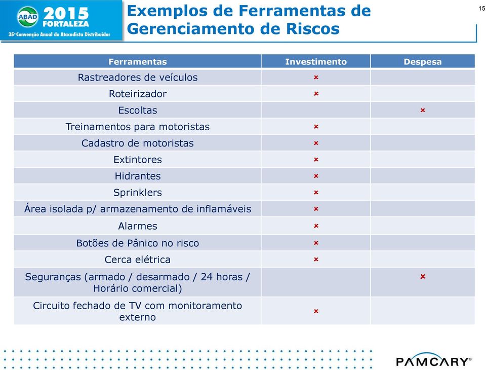 Sprinklers Área isolada p/ armazenamento de inflamáveis Alarmes Botões de Pânico no risco Cerca elétrica