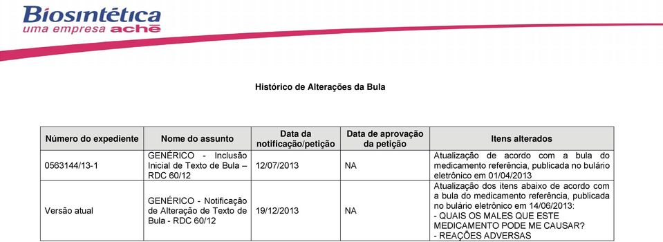 Itens alterados Atualização de acordo com a bula do medicamento referência, publicada no bulário eletrônico em 01/04/2013 Atualização dos itens abaixo de