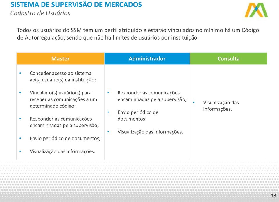 Master Administrador Consulta Conceder acesso ao sistema ao(s) usuário(s) da instituição; Vincular o(s) usuário(s) para receber as comunicações a um determinado