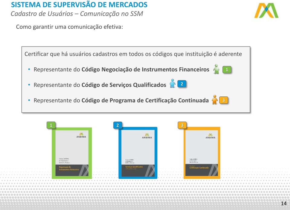 aderente Representante do Código Negociação de Instrumentos Financeiros Representante do Código