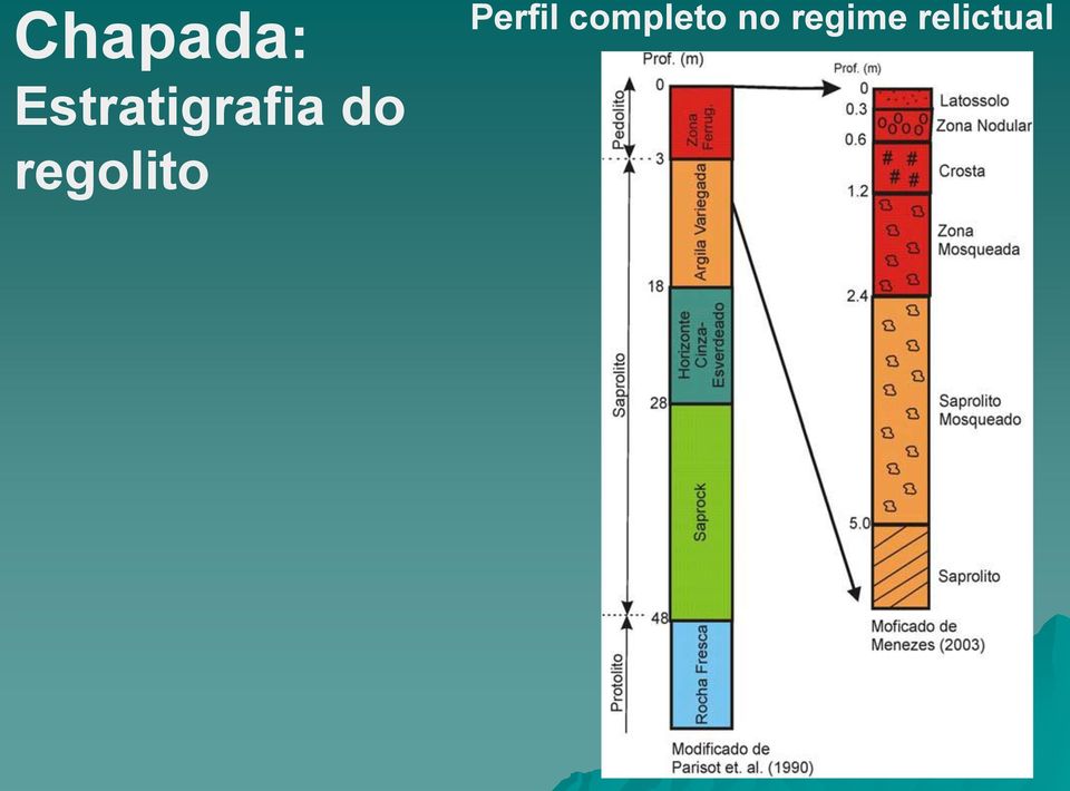 regime relictual