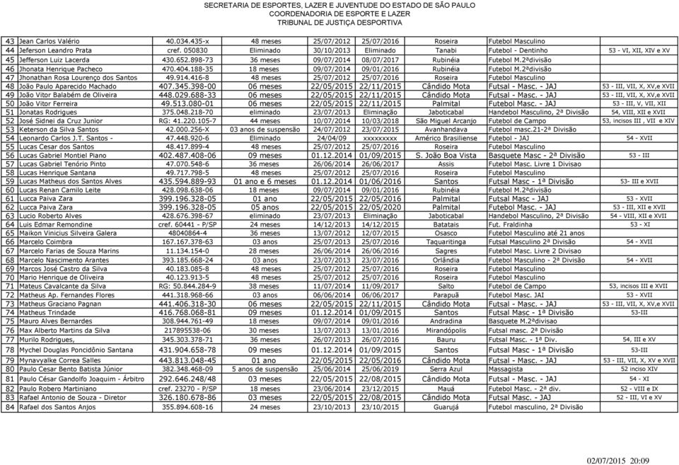 050830 Eliminado 30/10/2013 Eliminado Tanabi Futebol - Dentinho 53 - VI, XII, XIV e XV 45 Jefferson Luiz Lacerda 430.652.898-73 36 meses 09/07/2014 08/07/2017 Rubinéia Futebol M.