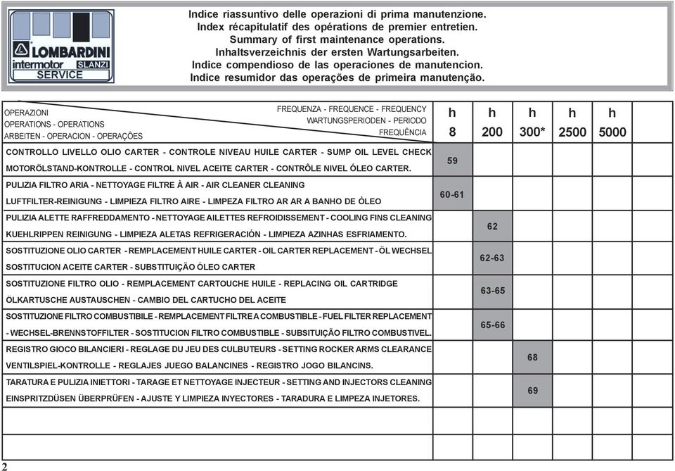 OPERAZIONI OPERATIONS - OPERATIONS ARBEITEN - OPERACION - OPERAÇÔES FREQUENZA - FREQUENCE - FREQUENCY WARTUNGSPERIODEN - PERIODO FREQUÊNCIA h 8 h 200 h 300* h 2500 h 5000 CONTROLLO LIVELLO OLIO