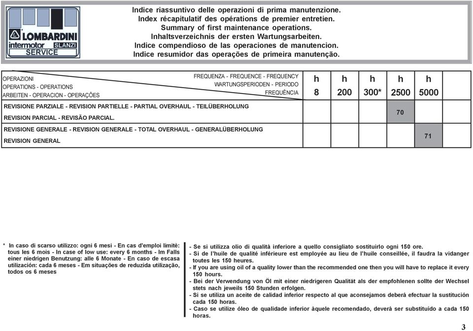 OPERAZIONI OPERATIONS - OPERATIONS ARBEITEN - OPERACION - OPERAÇÔES FREQUENZA - FREQUENCE - FREQUENCY WARTUNGSPERIODEN - PERIODO FREQUÊNCIA h 8 h 200 h 300* h 2500 h 5000 REVISIONE PARZIALE -