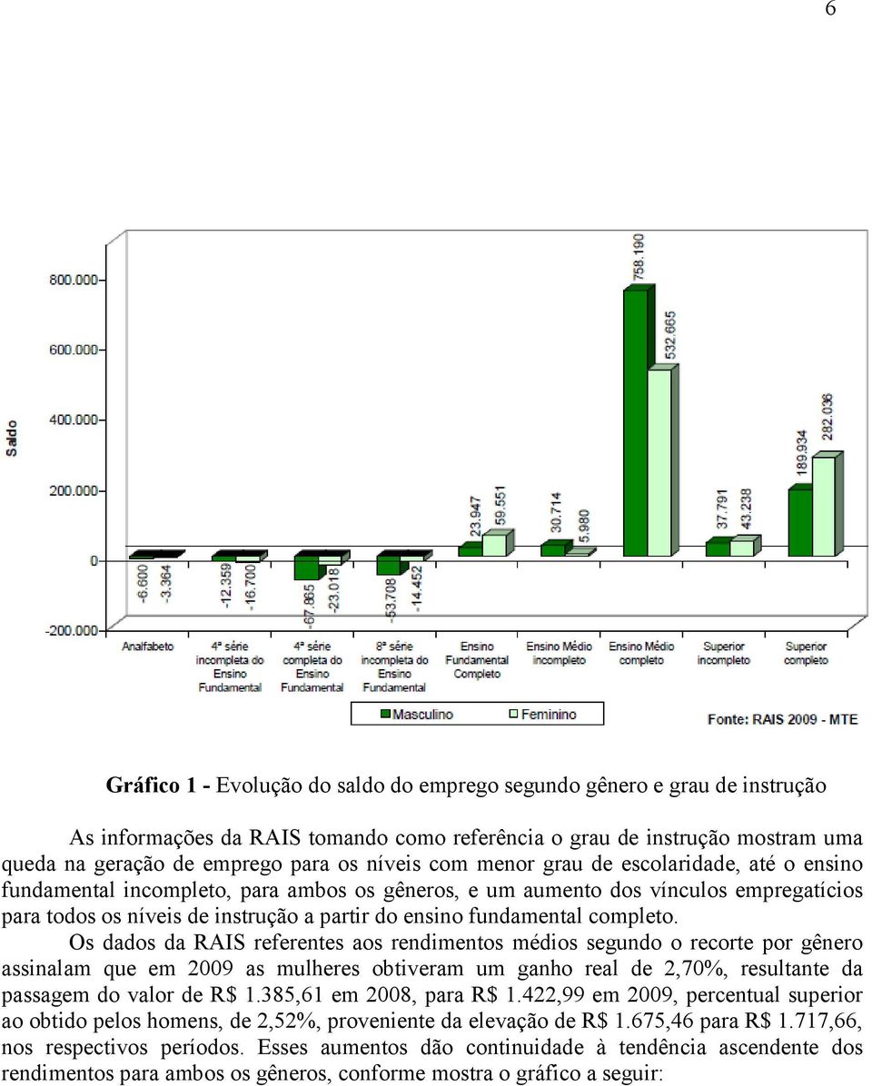 completo. Os dados da RAIS referentes aos rendimentos médios segundo o recorte por gênero assinalam que em 2009 as mulheres obtiveram um ganho real de 2,70%, resultante da passagem do valor de R$ 1.