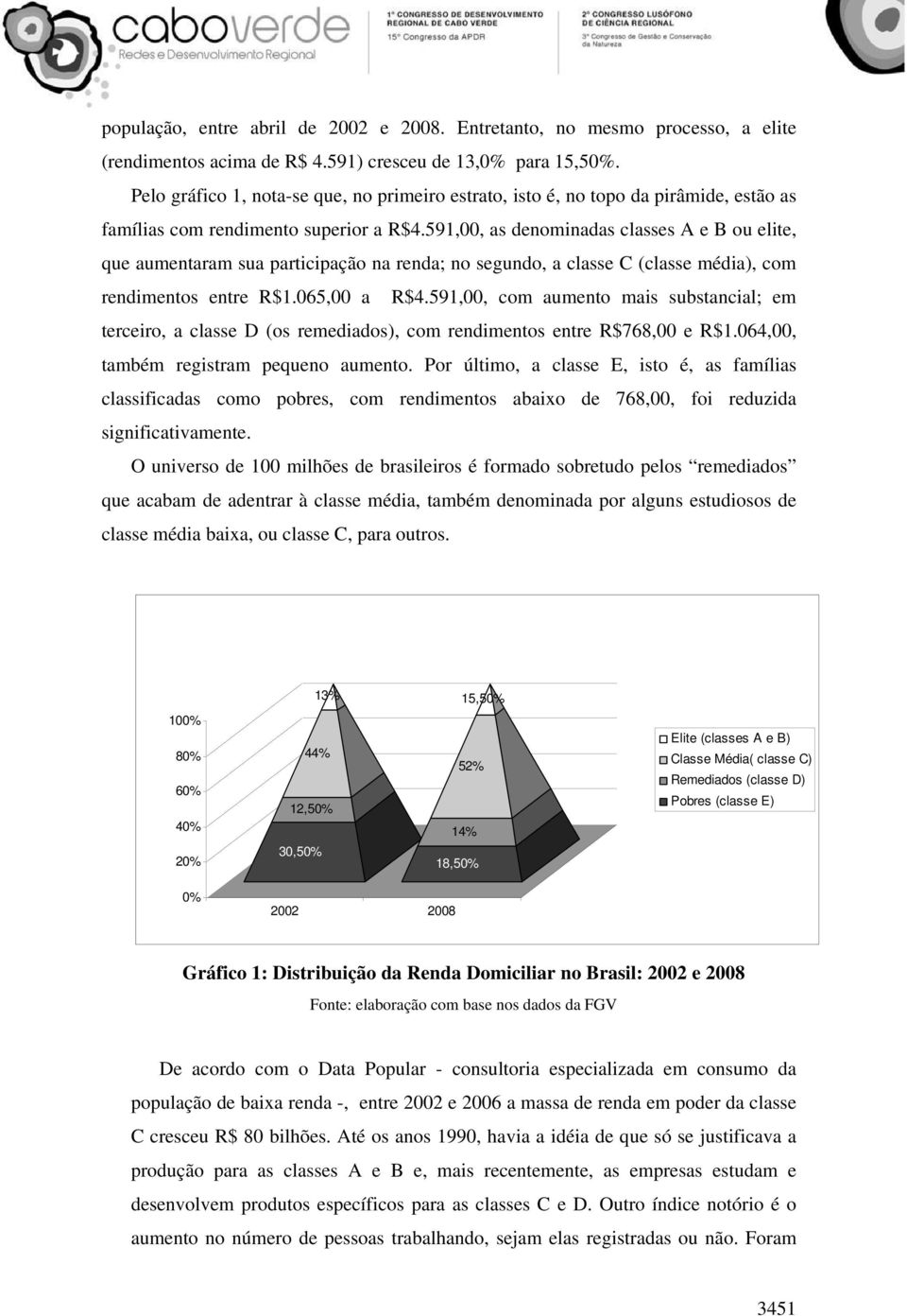 591,00, as denominadas classes A e B ou elite, que aumentaram sua participação na renda; no segundo, a classe C (classe média), com rendimentos entre R$1.065,00 a R$4.