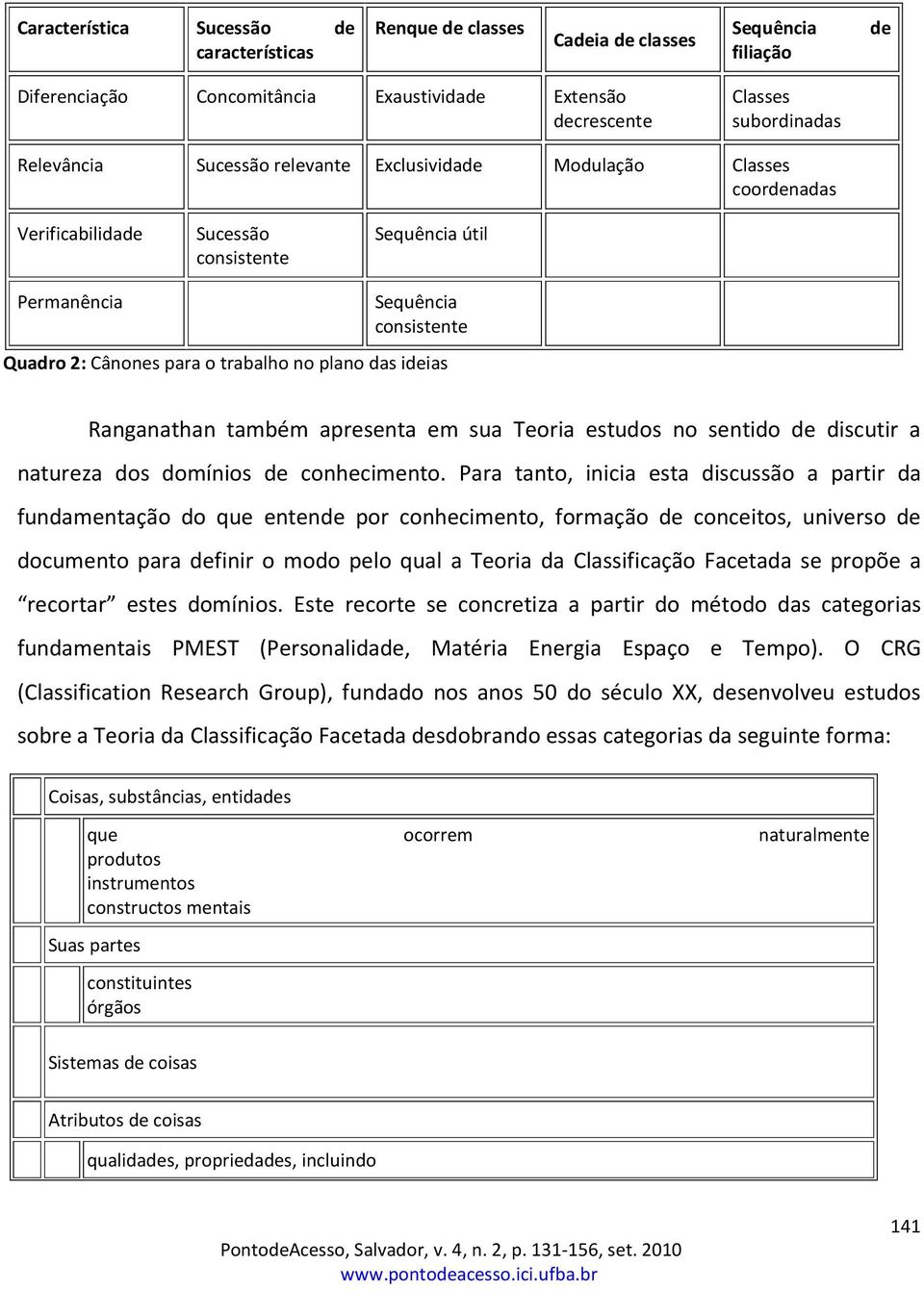 ideias Ranganathan também apresenta em sua Teoria estudos no sentido de discutir a natureza dos domínios de conhecimento.