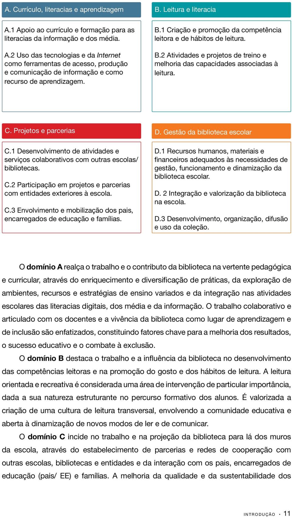 1 Desenvolvimento de atividades e serviços colaborativos com outras escolas/ bibliotecas. C.2 Participação em projetos e parcerias com entidades exteriores à escola. C.3 Envolvimento e mobilização dos pais, encarregados de educação e famílias.