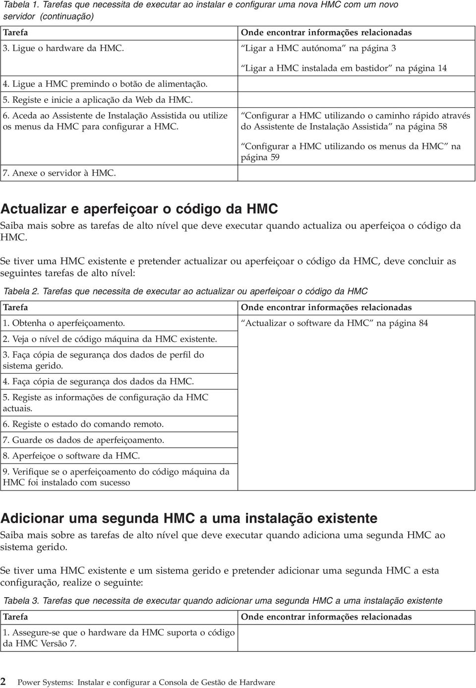 Aceda ao Assistente de Instalação Assistida ou utilize os menus da HMC para configurar a HMC. 7. Anexe o servidor à HMC.