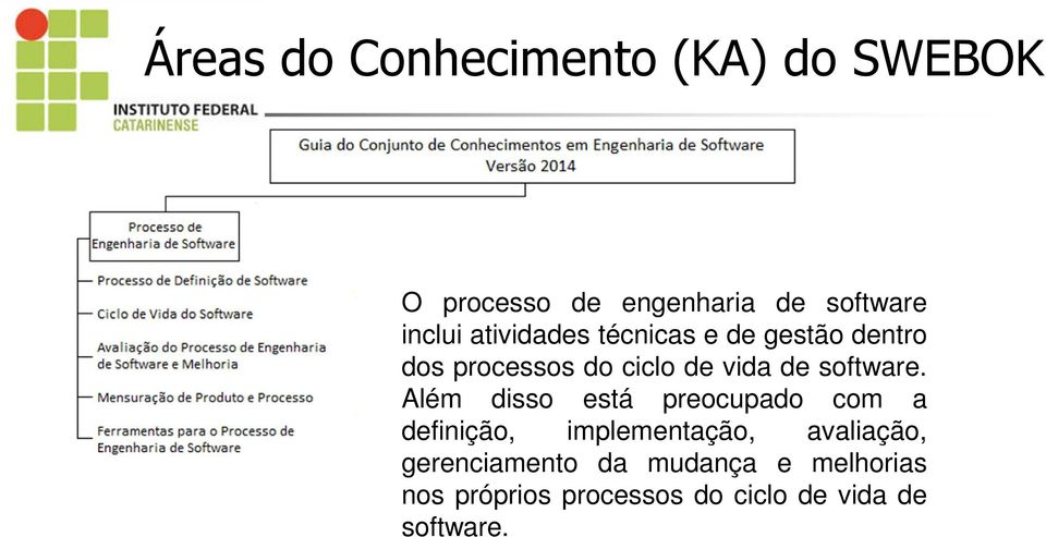 Além disso está preocupado com a definição, implementação, avaliação,