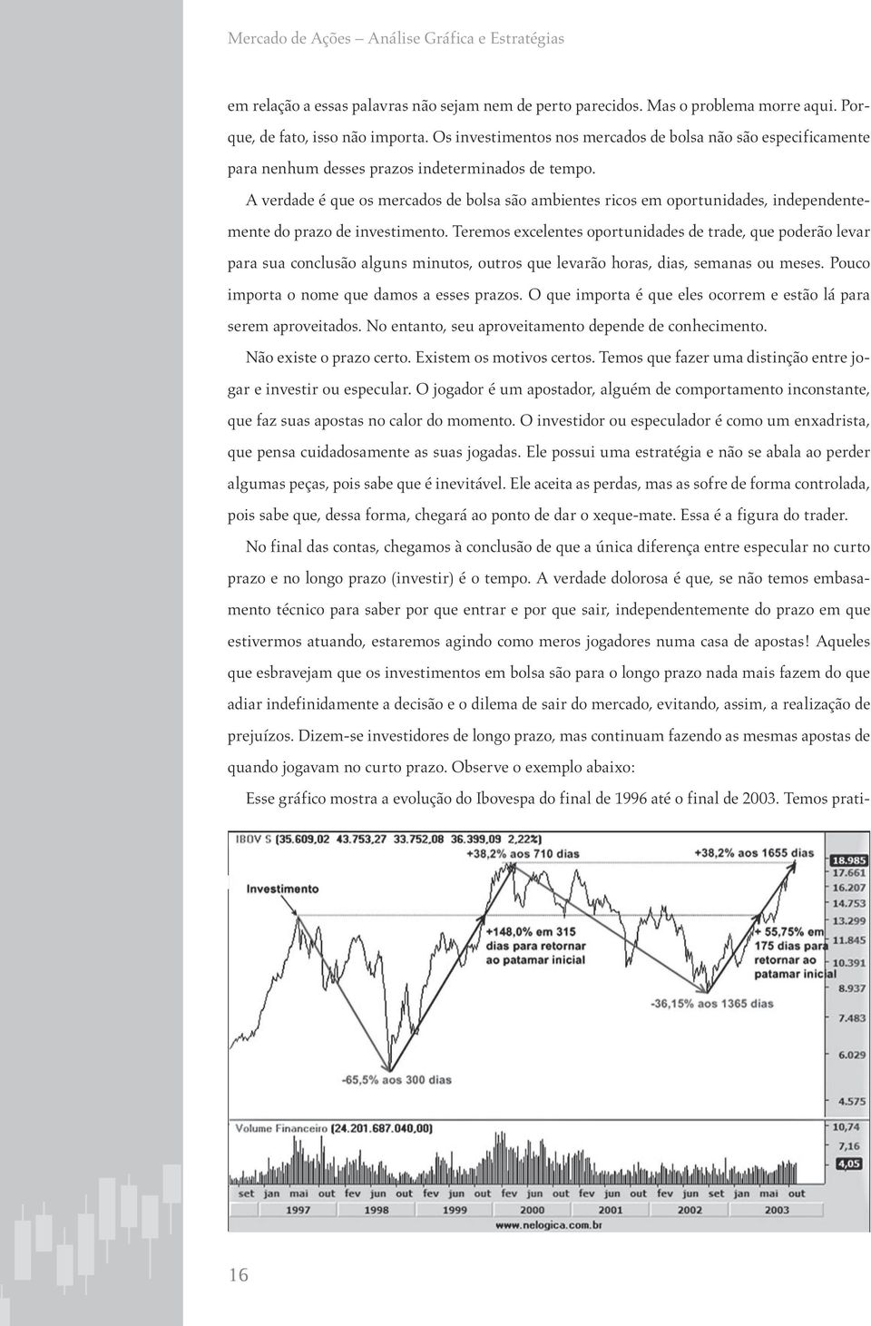 A verdade é que os mercados de bolsa são ambientes ricos em oportunidades, independentemente do prazo de investimento.