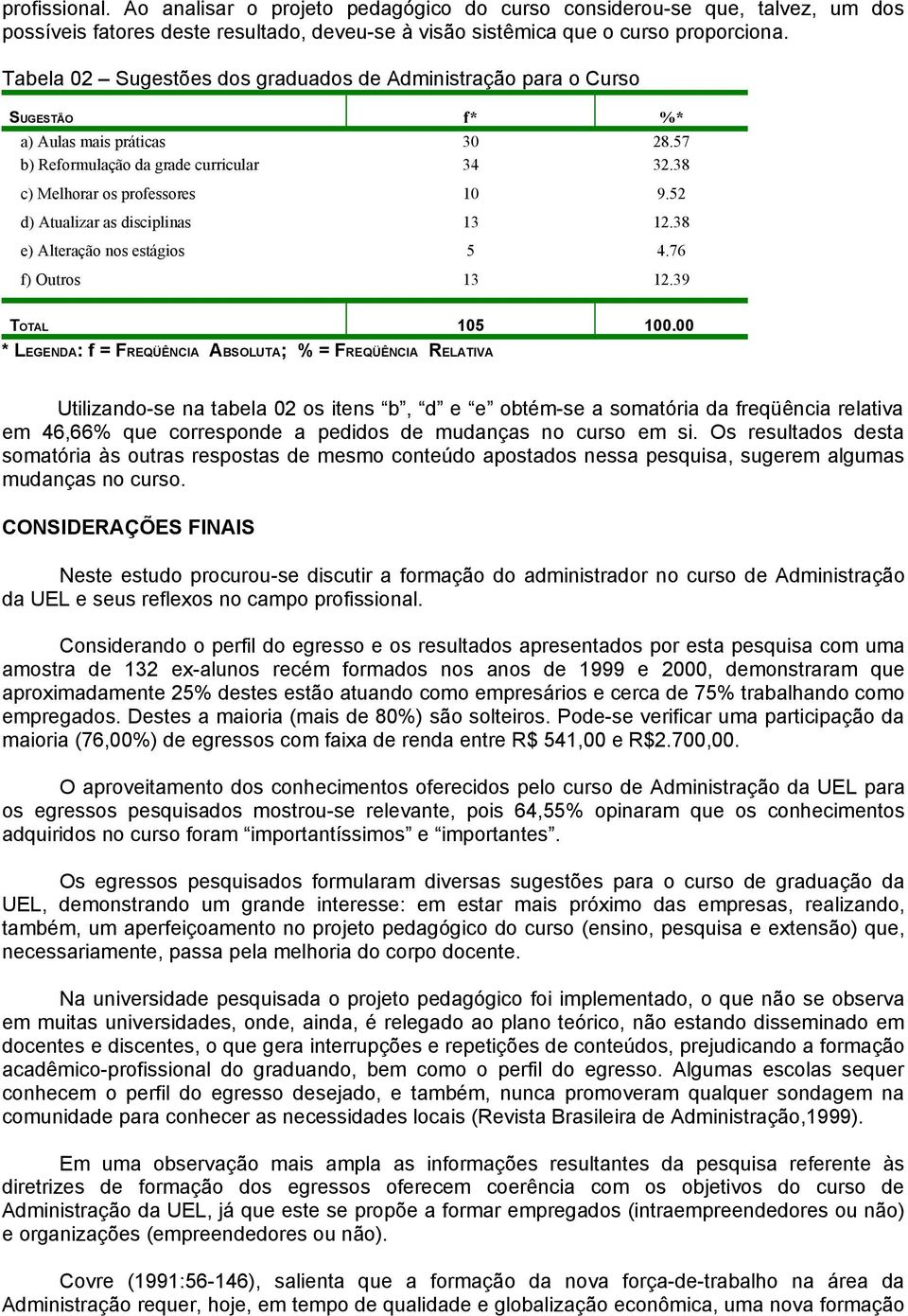 52 d) Atualizar as disciplinas 13 12.38 e) Alteração nos estágios 5 4.76 f) Outros 13 12.39 TOTAL 105 100.