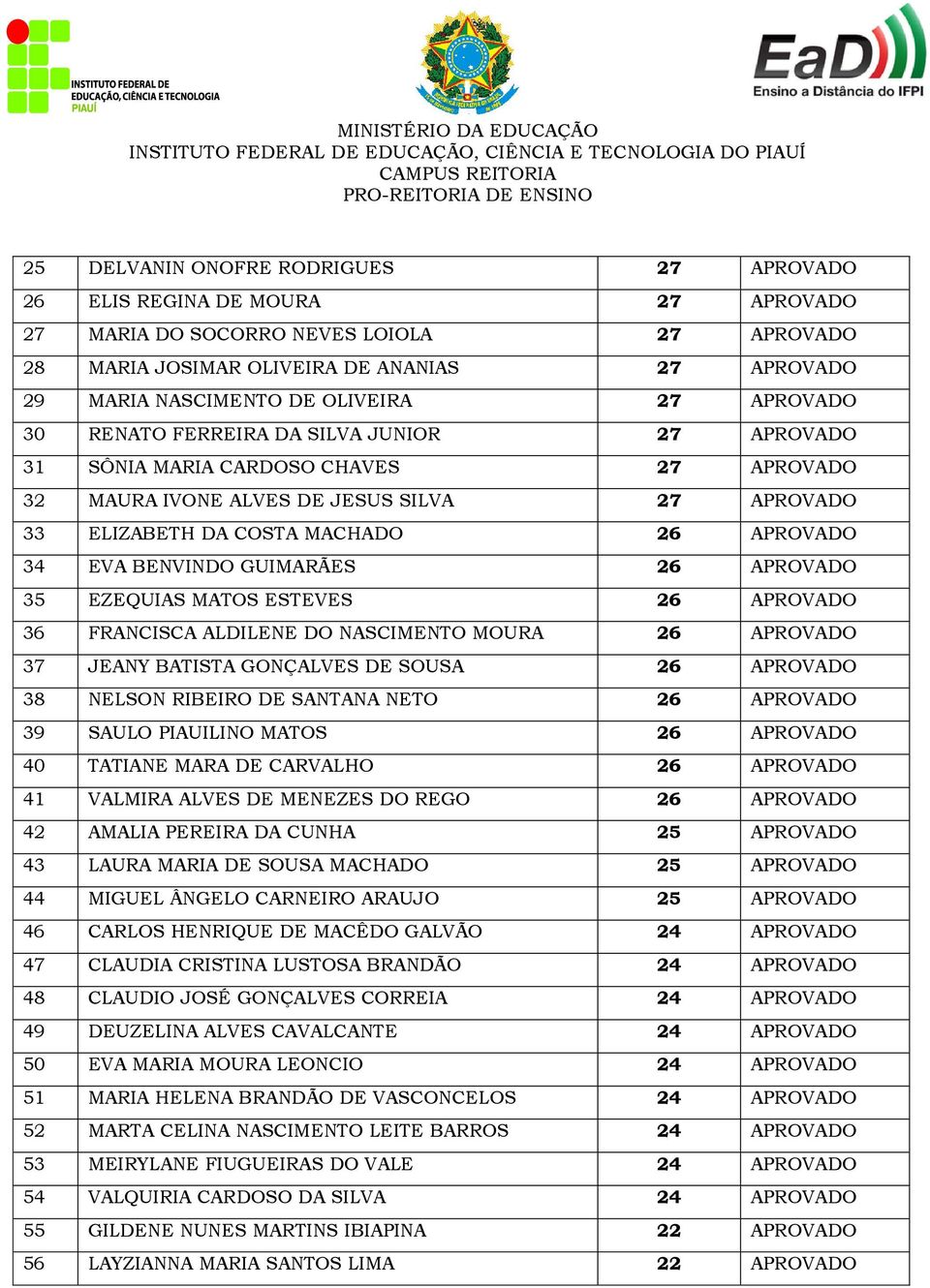 34 EVA BENVINDO GUIMARÃES 26 APROVADO 35 EZEQUIAS MATOS ESTEVES 26 APROVADO 36 FRANCISCA ALDILENE DO NASCIMENTO MOURA 26 APROVADO 37 JEANY BATISTA GONÇALVES DE SOUSA 26 APROVADO 38 NELSON RIBEIRO DE
