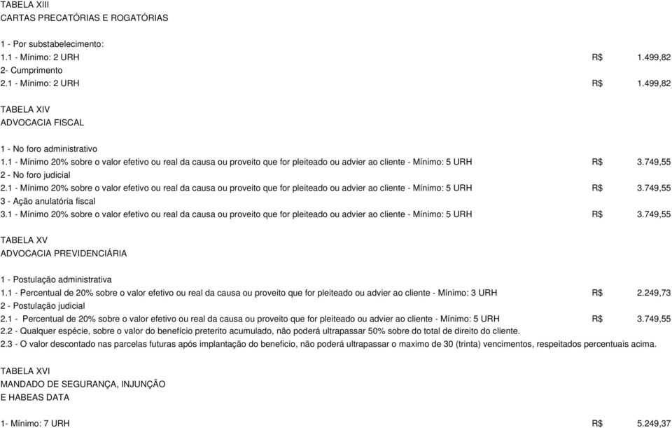 1 - Mínimo 20% sobre o valor efetivo ou real da causa ou proveito que for pleiteado ou advier ao cliente - Mínimo: 5 URH R$ 3.749,55 3 - Ação anulatória fiscal 3.