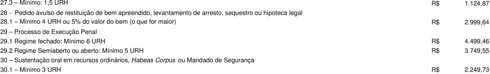 28.1 Mínimo 4 URH ou 5% do valor do bem (o que for maior) R$ 2.999,64 29 Processo de Execução Penal 29.