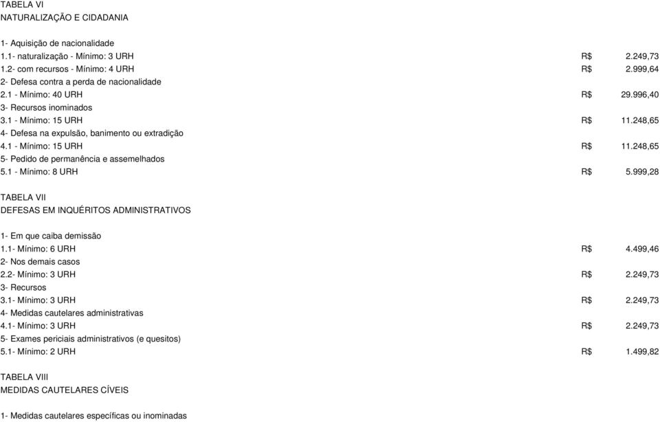1 - Mínimo: 15 URH R$ 11.248,65 5- Pedido de permanência e assemelhados 5.1 - Mínimo: 8 URH R$ 5.999,28 TABELA VII DEFESAS EM INQUÉRITOS ADMINISTRATIVOS 1- Em que caiba demissão 1.