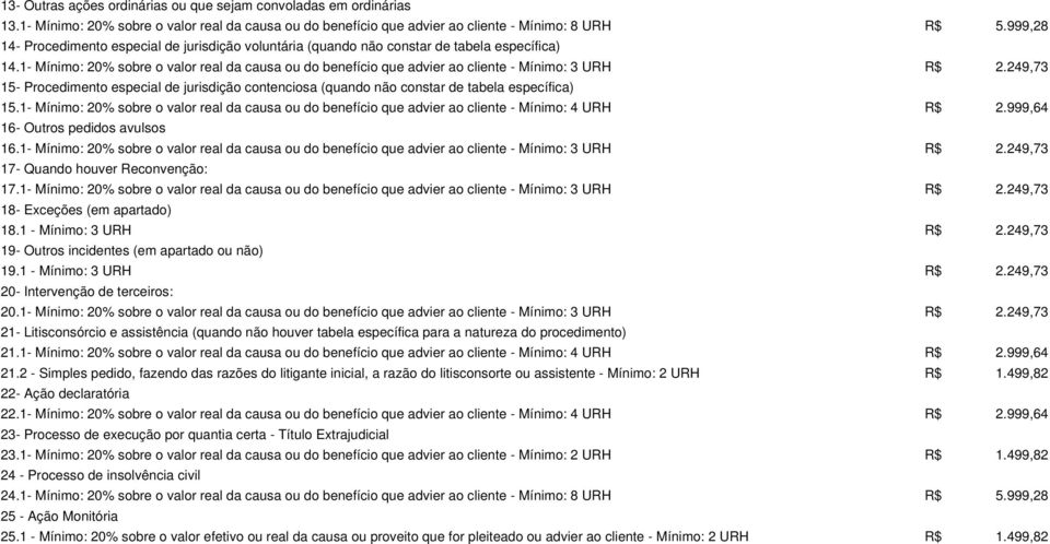 1- Mínimo: 20% sobre o valor real da causa ou do benefício que advier ao cliente - Mínimo: 3 URH R$ 2.