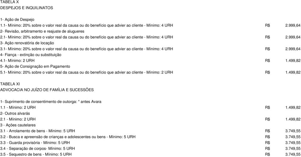 1- Mínimo: 20% sobre o valor real da causa ou do benefício que advier ao cliente - Mínimo: 4 URH R$ 2.999,64 4- Fiança - extinção ou substituição 4.1- Mínimo: 2 URH R$ 1.