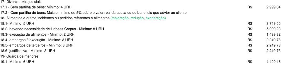 18- Alimentos e outros incidentes ou pedidos referentes a alimentos (majoração, redução, exoneração) 18.1- Mínimo: 5 URH R$ 3.749,55 18.