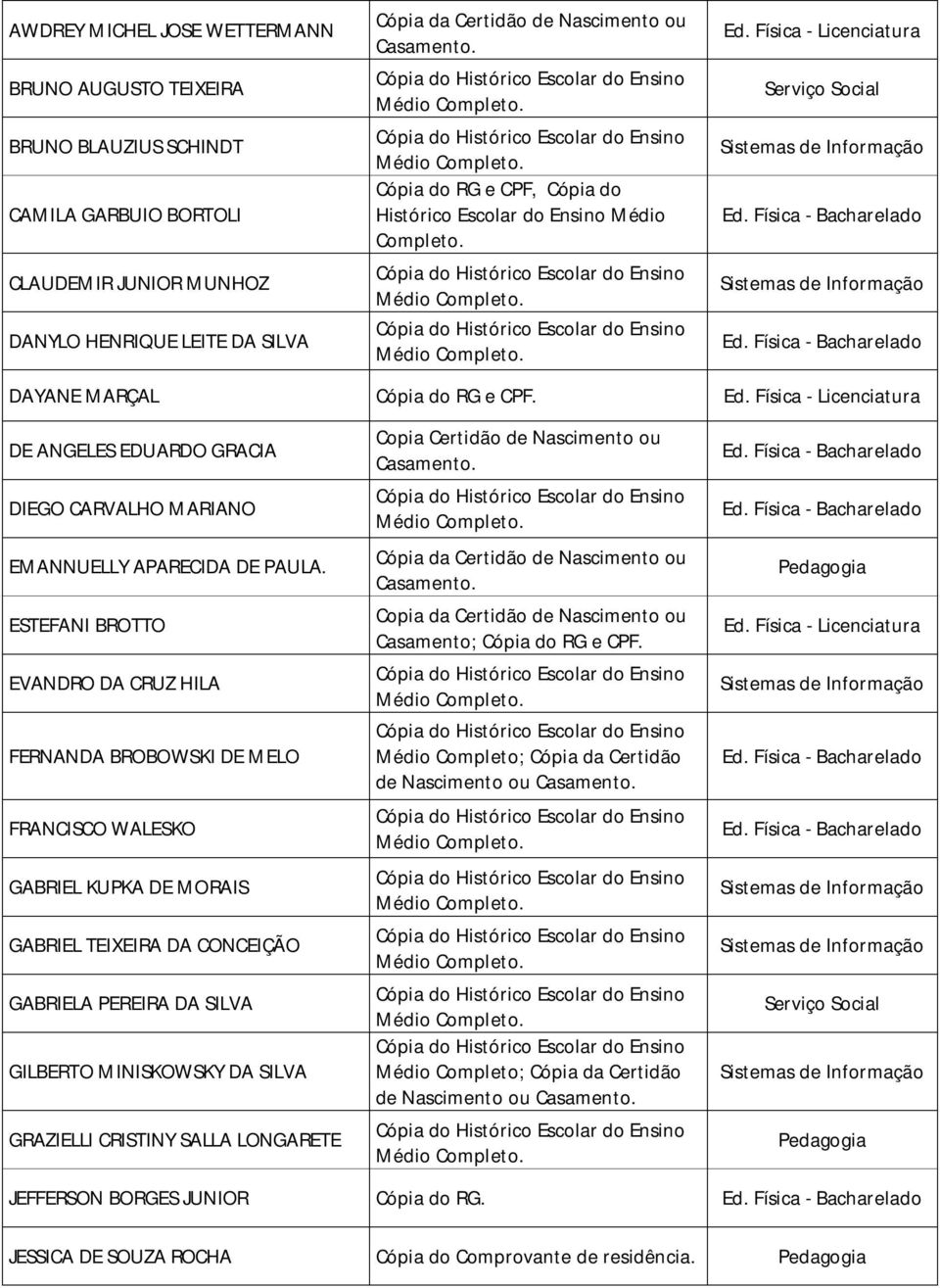 ESTEFANI BROTTO EVANDRO DA CRUZ HILA FERNANDA BROBOWSKI DE MELO FRANCISCO WALESKO GABRIEL KUPKA DE MORAIS GABRIEL TEIXEIRA DA CONCEIÇÃO GABRIELA PEREIRA DA SILVA GILBERTO MINISKOWSKY DA