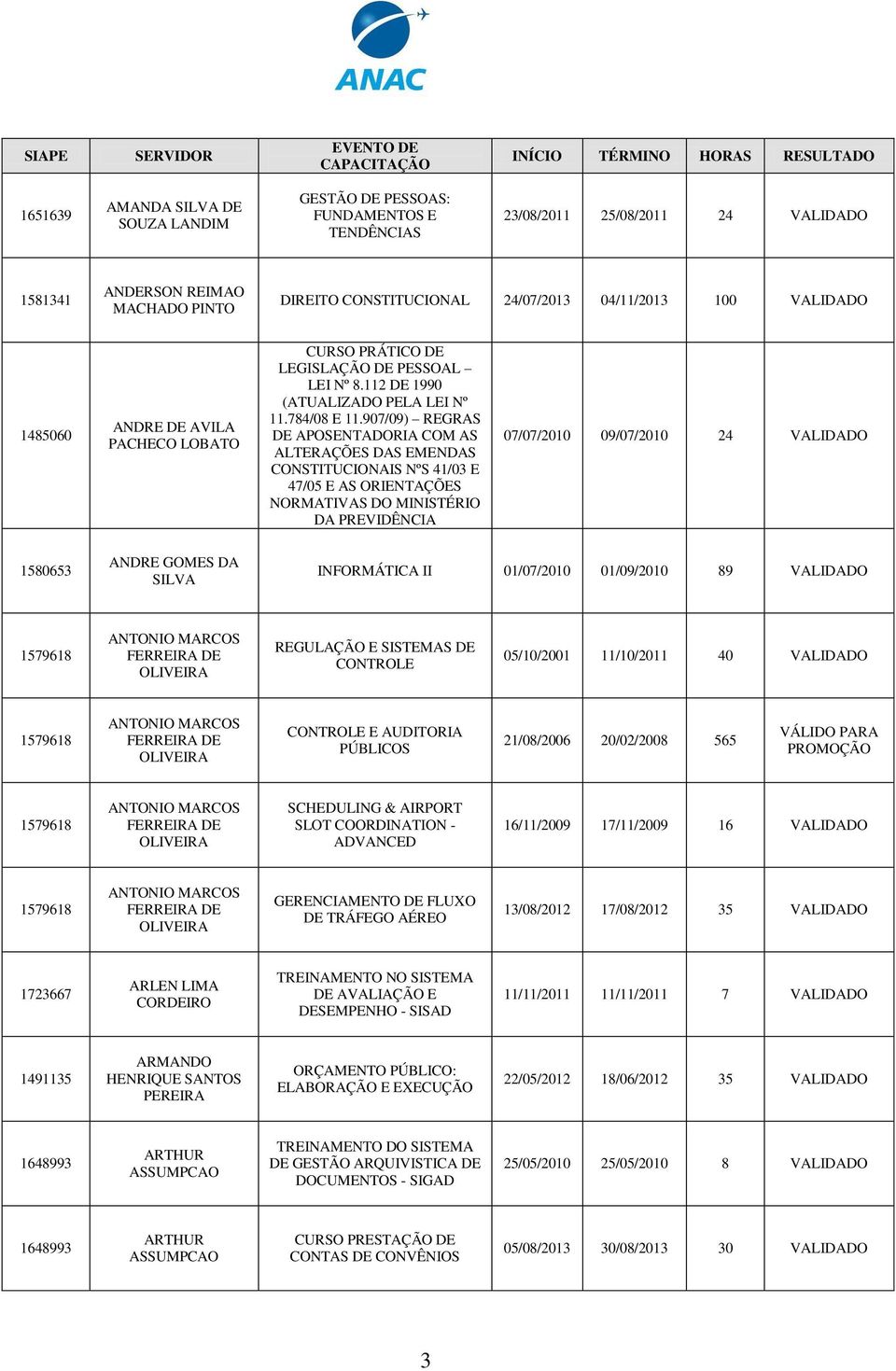 907/09) REGRAS DE APOSENTADORIA COM AS ALTERAÇÕES DAS EMENDAS CONSTITUCIONAIS NºS 41/03 E 47/05 E AS ORIENTAÇÕES NORMATIVAS DO MINISTÉRIO DA PREVIDÊNCIA 07/07/2010 09/07/2010 24 1580653 ANDRE GOMES