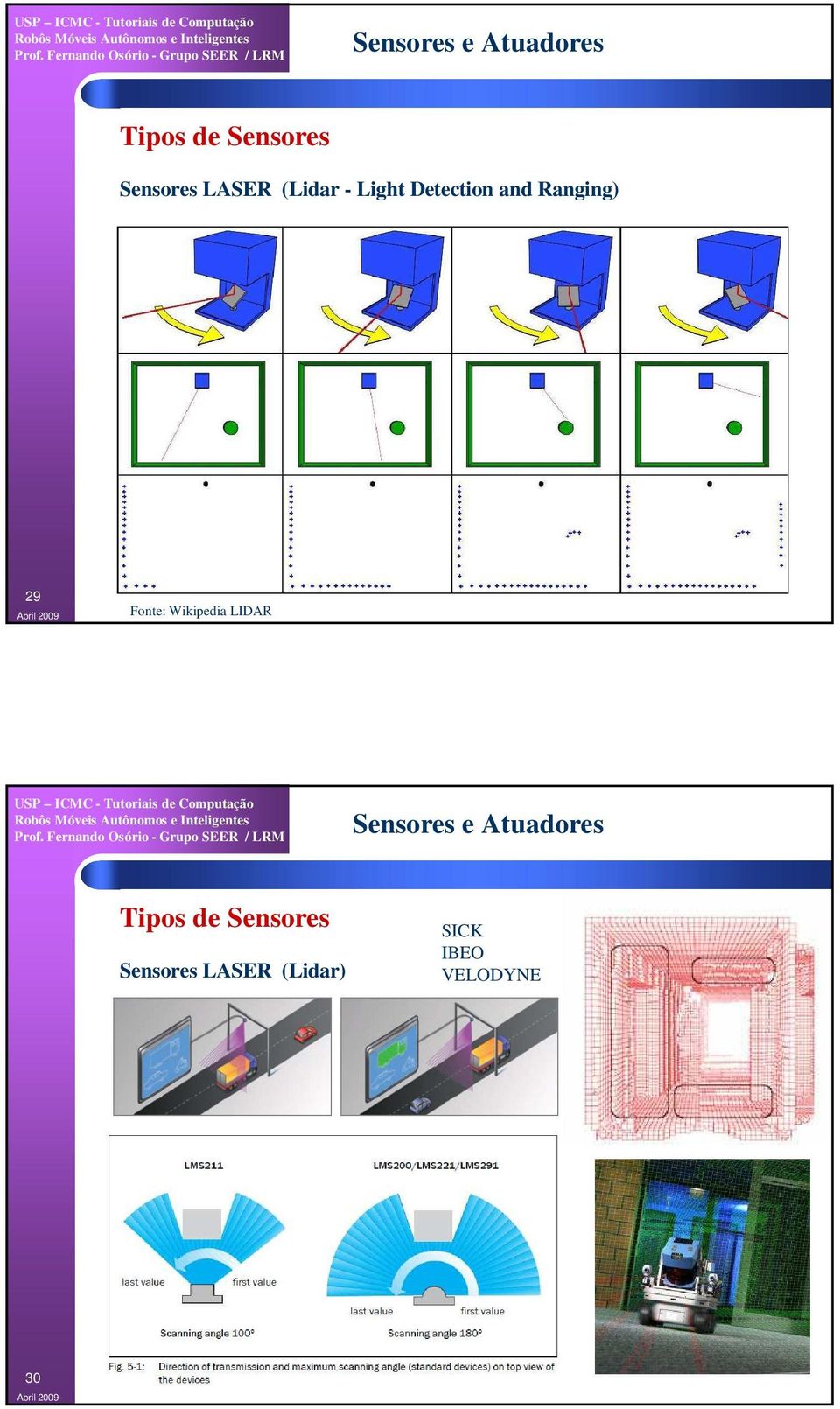 Fonte: Wikipedia LIDAR  LASER (Lidar) SICK IBEO