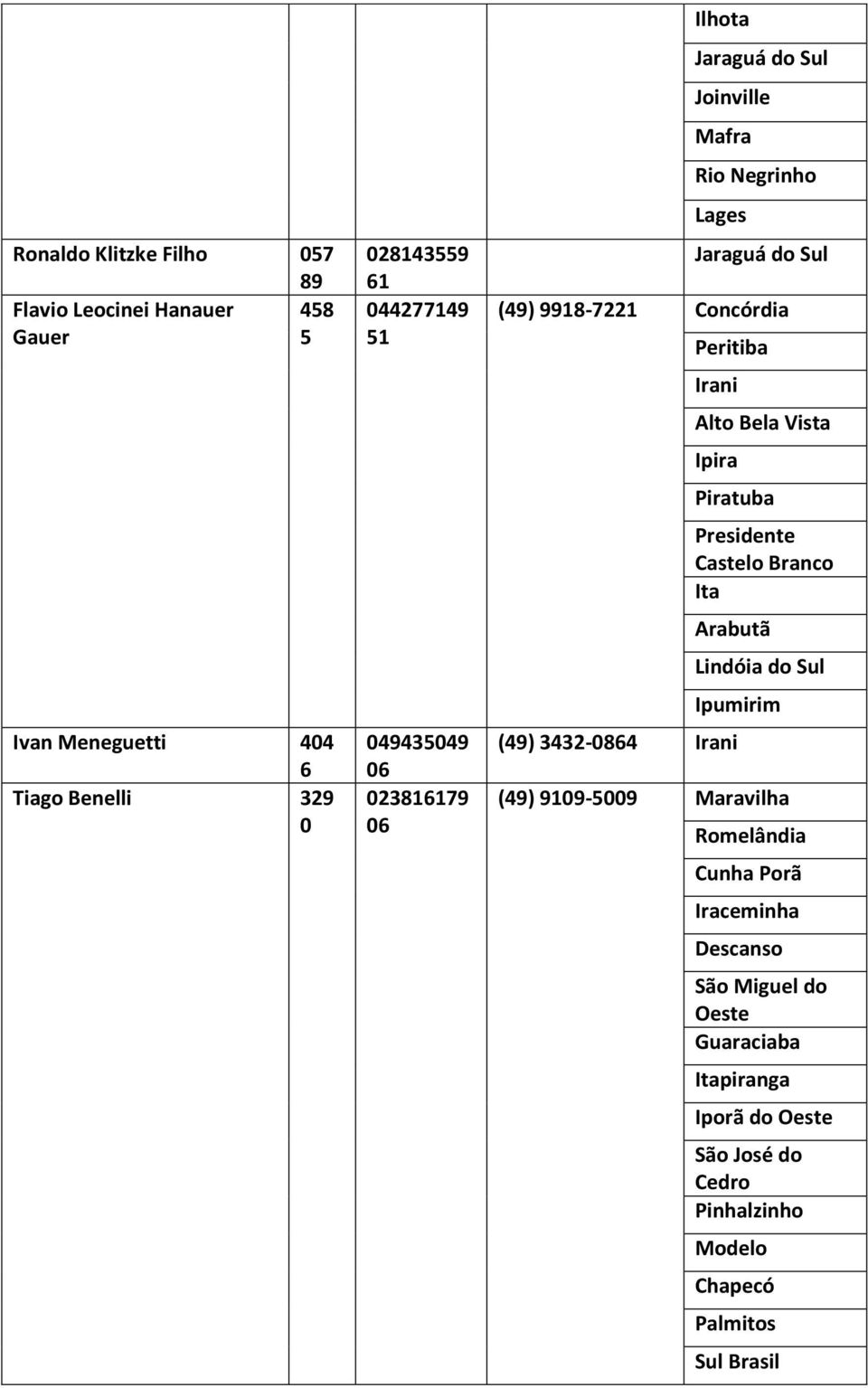 Ipira Piratuba Presidente Castelo Branco Ita Arabutã (49) 3432-0864 Irani Lindóia do Sul Ipumirim (49) 9109-5009 Maravilha Romelândia Cunha