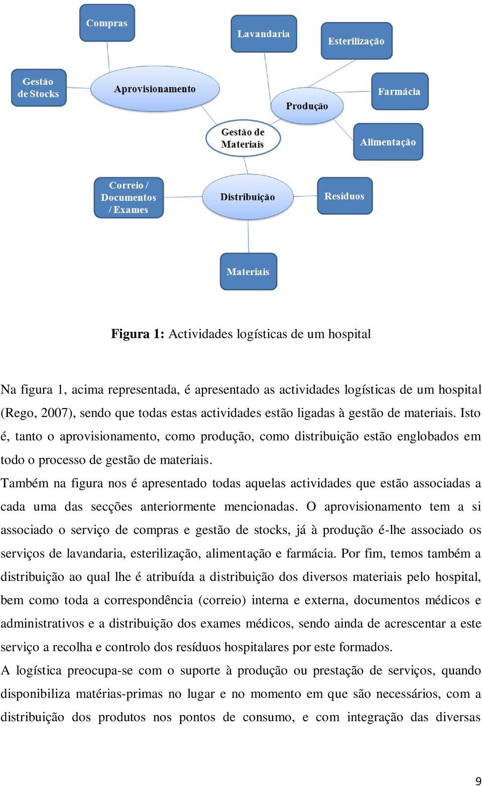 Também na figura nos é apresentado todas aquelas actividades que estão associadas a cada uma das secções anteriormente mencionadas.