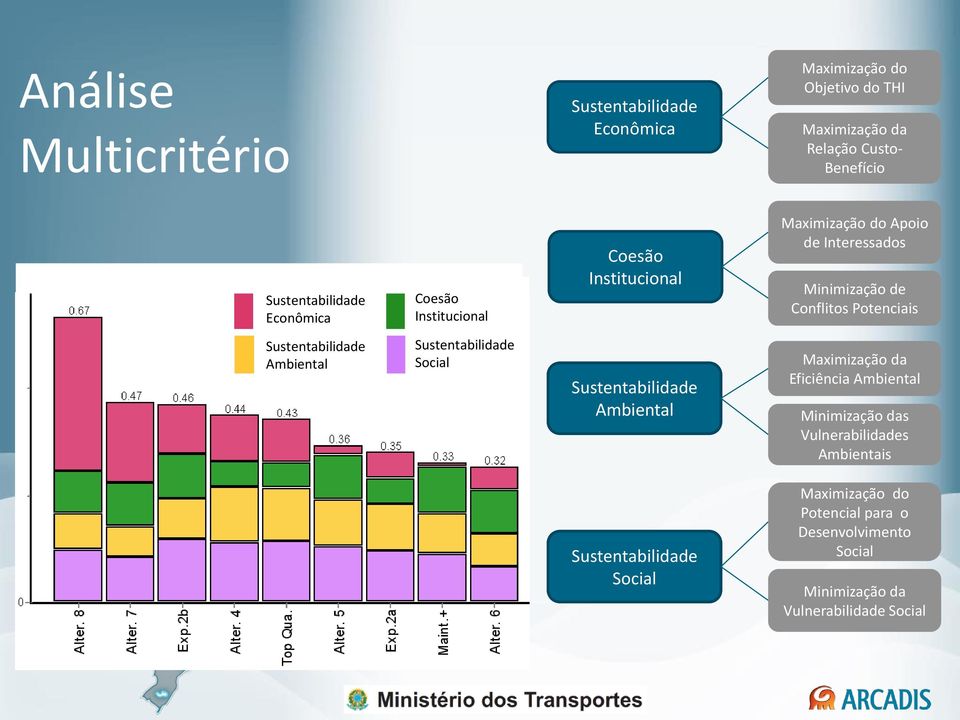 Potenciais Sustentabilidade Ambiental Sustentabilidade Social Sustentabilidade Ambiental Maximização da Eficiência Ambiental