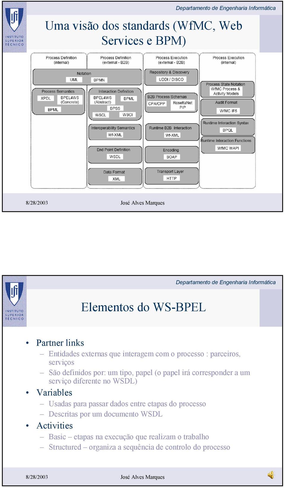 serviço diferente no WSDL) Variables Usadas para passar dados entre etapas do processo Descritas por um documento