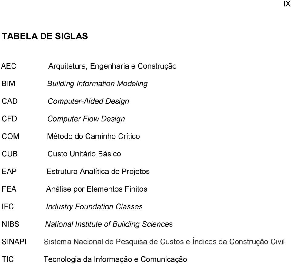 Básico Estrutura Analítica de Projetos Análise por Elementos Finitos Industry Foundation Classes National Institute