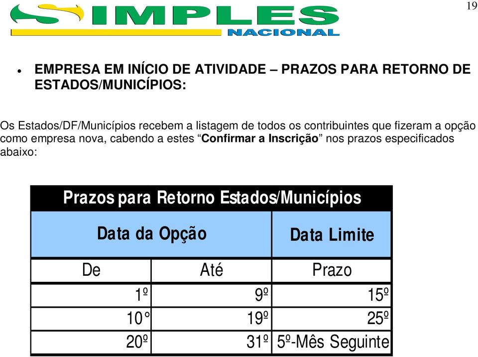 empresa nova, cabendo a estes Confirmar a Inscrição nos prazos especificados abaixo: Prazos