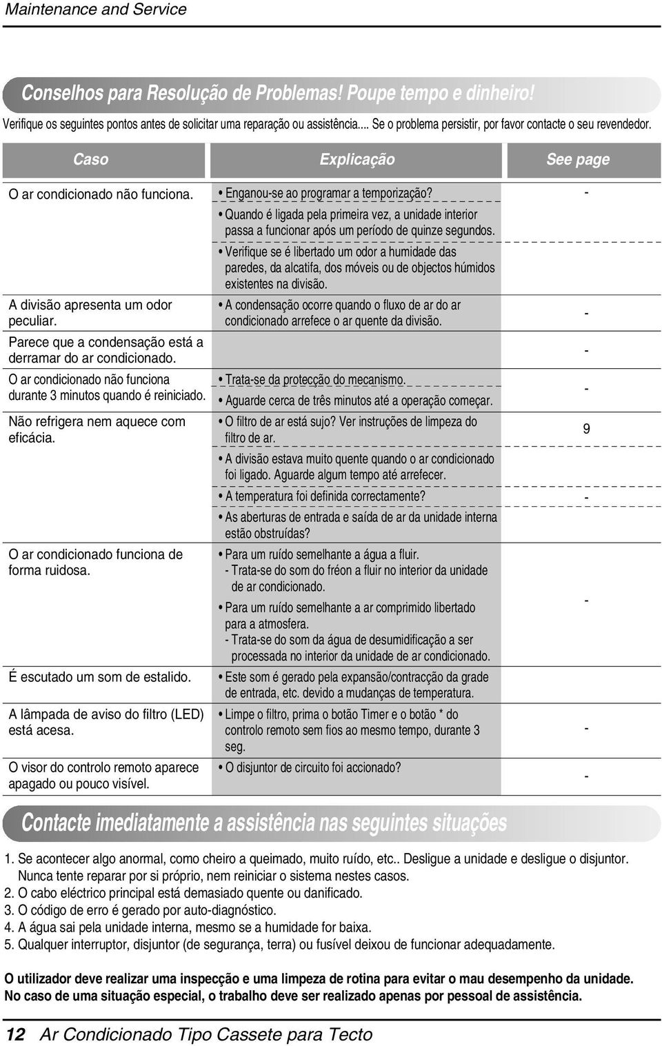 Parece que a condensação está a derramar do ar condicionado. O ar condicionado não funciona durante 3 minutos quando é reiniciado. Não refrigera nem aquece com eficácia.